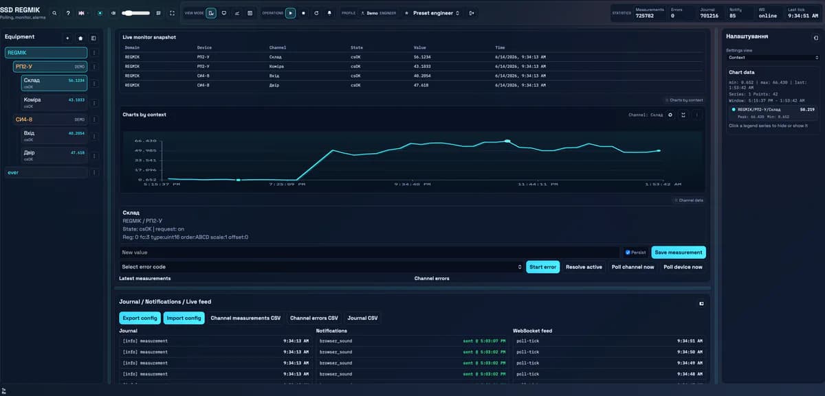 Cloudu systém sběru dat SSD REGMIK Web Console