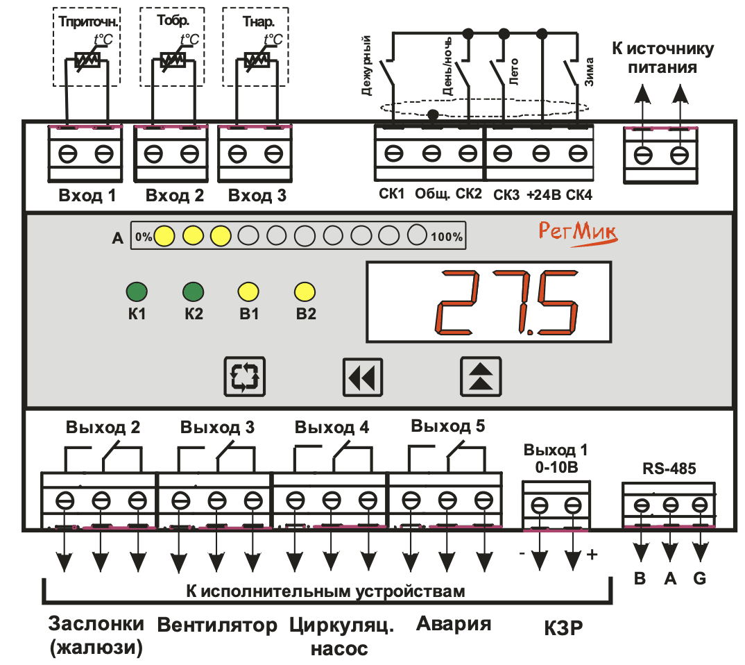 Temperaturregler für Zuluftventilation mit Wasserkalorifer RP2-V