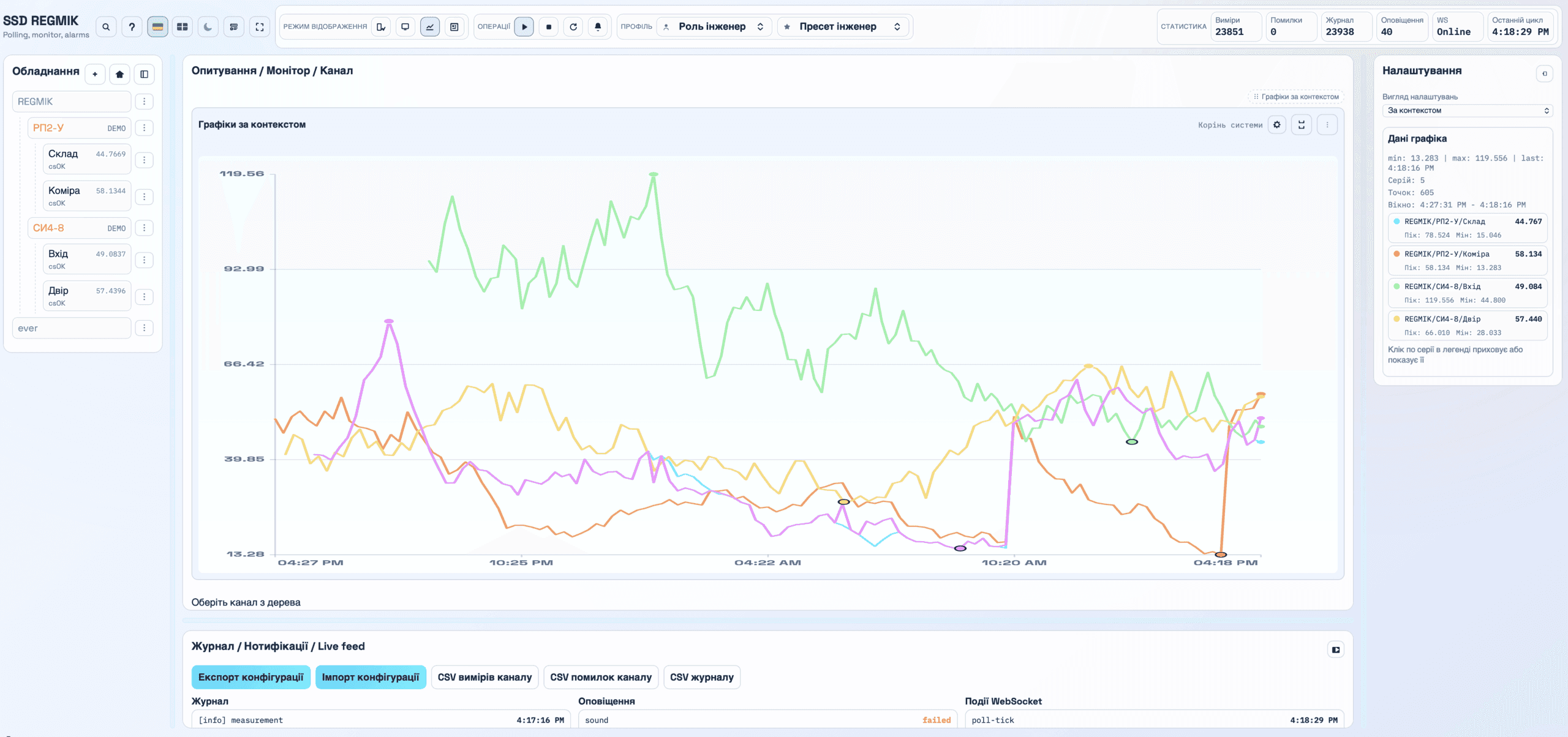 Cloud-Datenerfassungssystem SSD REGMIK Web Console