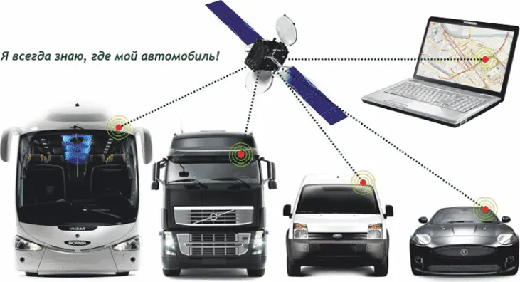 Система GPS мониторинга